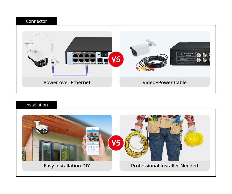 8MP Beveiligingscamerasysteem  - Home Security And Camera Systems recensie en prijs