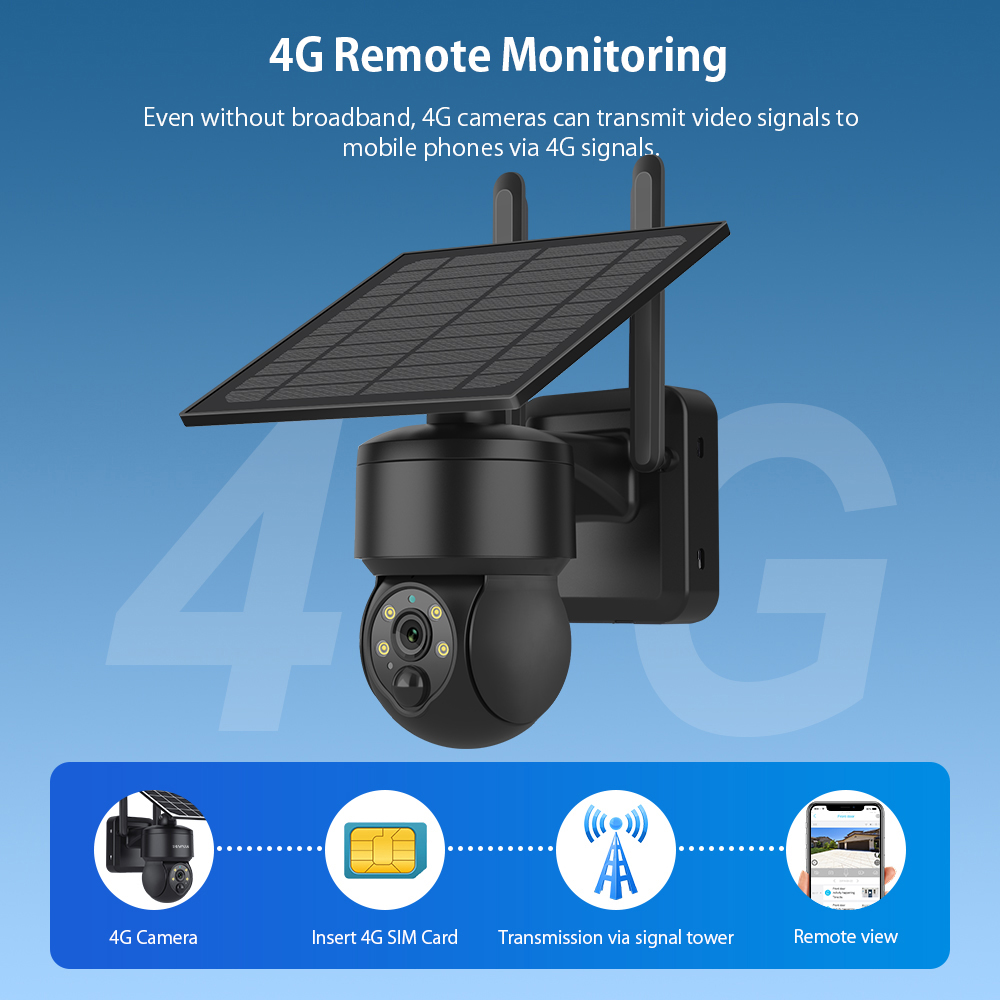 SHIWOJIA WIFI Draadloze PTZ So - Home Security Panel recensie en prijs