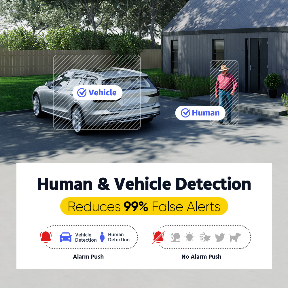 ANNKE ADLK500 3K Home Surveill - Home Security And Camera Systems recensie en prijs