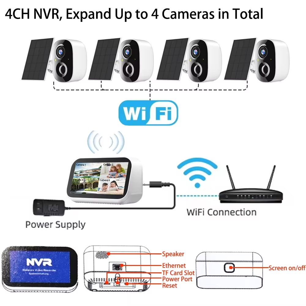 Mini 4CH 4,39 Inch NVR 5MP Wif - Home Security Panel recensie en prijs