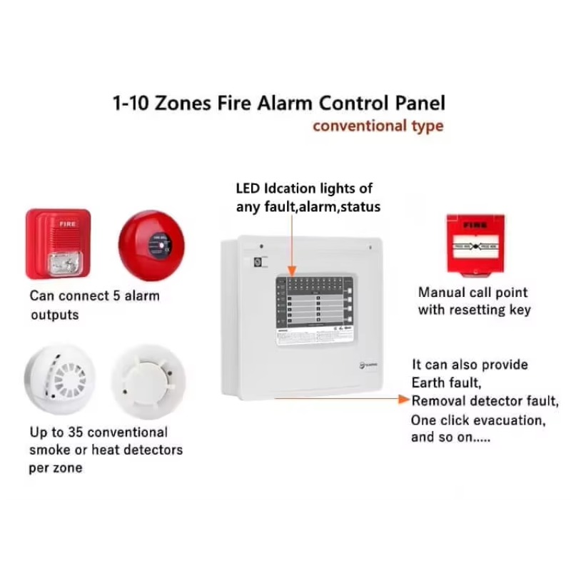 1-10 zones Conventioneel brand - Home Security Panel recensie en prijs