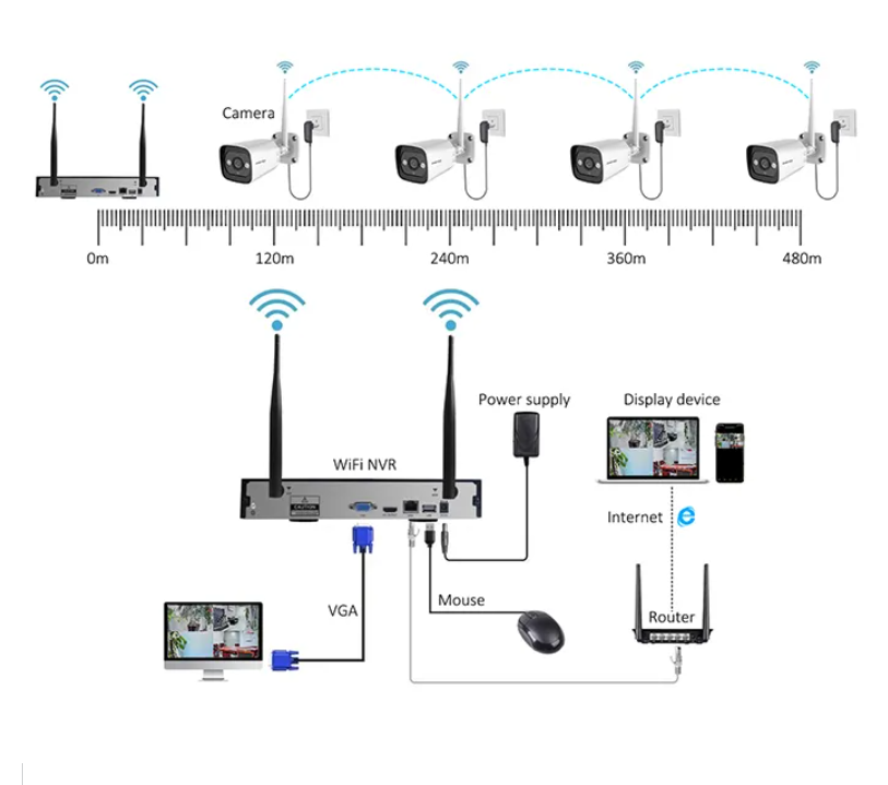High Tech 3mp 2ch 4ch 8ch 4-ka - Home Security And Camera Systems recensie en prijs