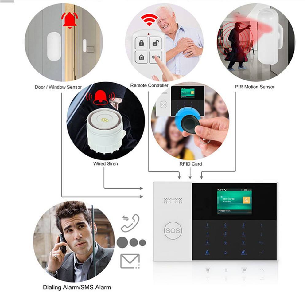 PGST PF-50 Hoge kwaliteit draa - Home Security Upgrades recensie en prijs