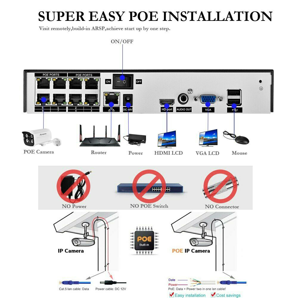 H.265 Hd 5MP Poe Nvr Kit Straa - Home Security Video Recording Systems recensie en prijs