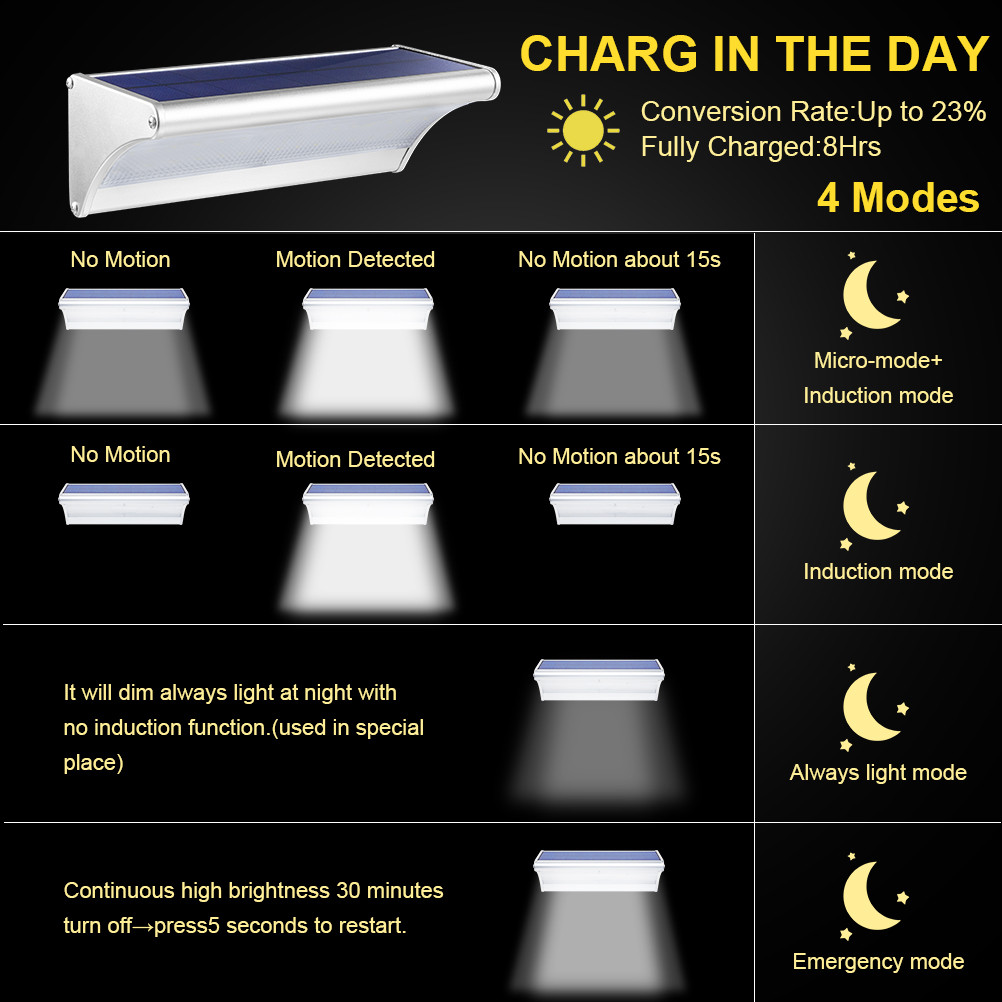 Outdoor Solar 60/48/24Led Lamp - Home Security Flood Lights recensie en prijs