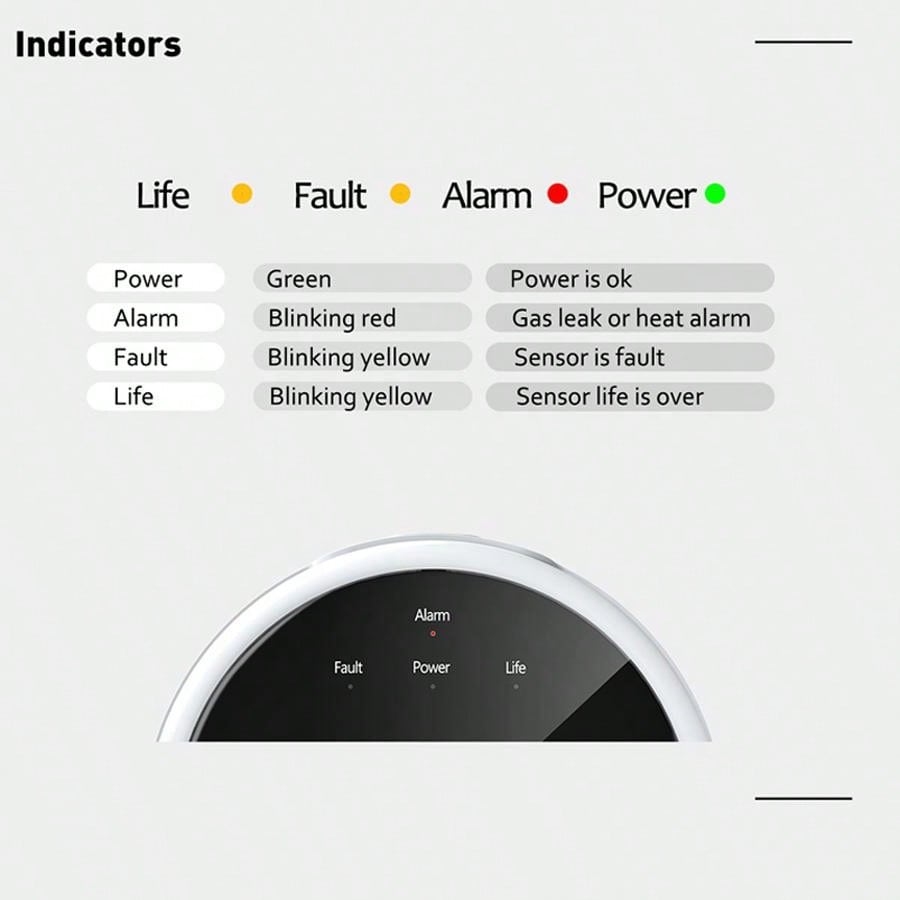 2.4G WiFi Gasalarmsensor Brand - Home Security Upgrades recensie en prijs