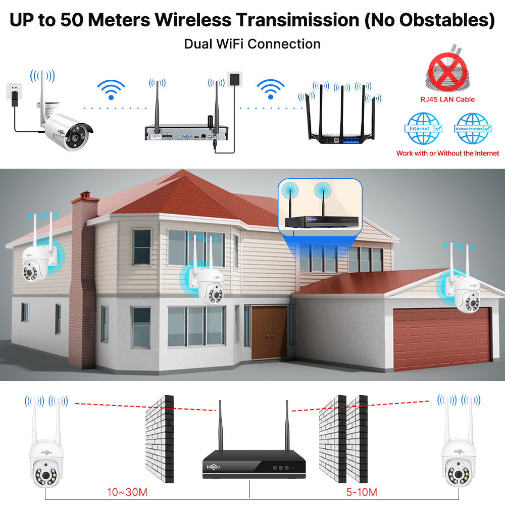 Hiseeu 5MP WiFi CCTV Camera Be - Home Security Panel recensie en prijs