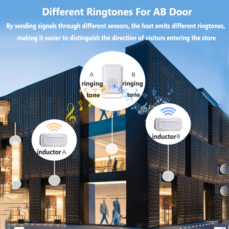 Draadloos Welkom Deurbel Thuis - Home Security Upgrades recensie en prijs